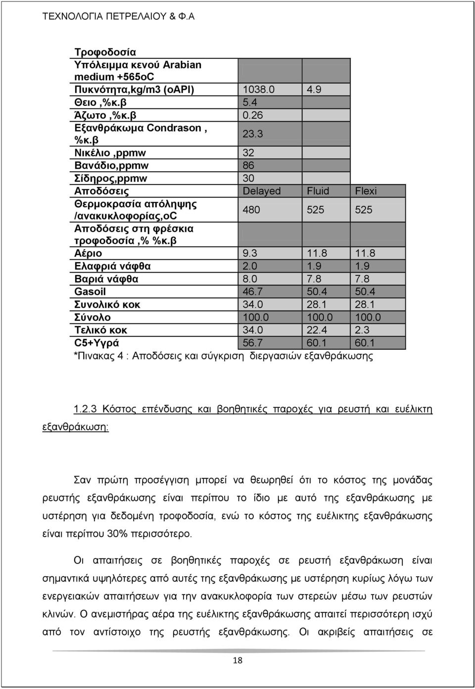 8 Διαθξηά λάθζα 2.0 1.9 1.9 Βαξηά λάθζα 8.0 7.8 7.8 Gasoil 46.7 50.4 50.4 πλνιηθό θνθ 34.0 28.1 28.1 ύλνιν 100.0 100.0 100.0 Σειηθό θνθ 34.0 22.4 2.3 C5+Τγξά 56.7 60.1 60.