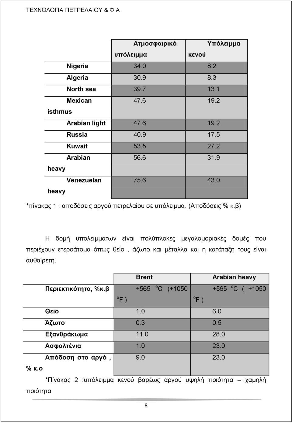 β) Ζ δνκή ππνιεηκκάησλ είλαη πνιύπινθεο κεγαινκνξηαθέο δνκέο πνπ πεξηέρνπλ εηεξνάηνκα όπσο ζείν, άδσην θαη κέηαιια θαη ε θαηάηαμε ηνπο είλαη απζαίξεηε. Brent Πεξηεθηηθόηεηα, %θ.