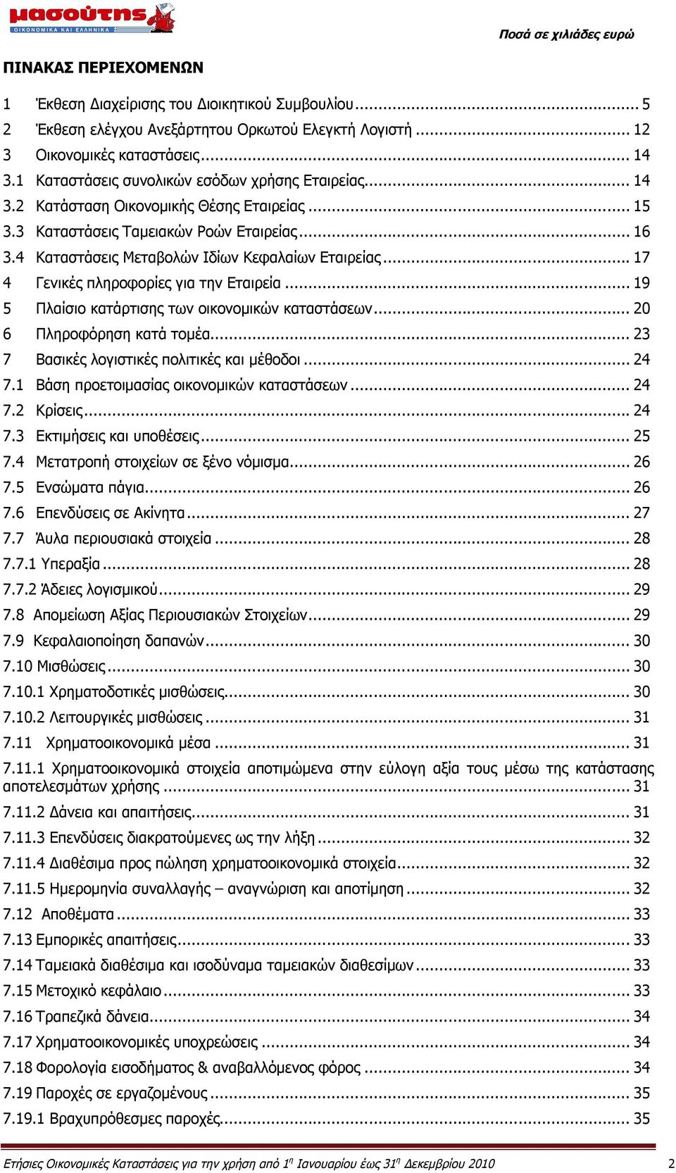 4 Καταστάσεις Μεταβολών Ιδίων Κεφαλαίων Εταιρείας... 17 4 Γενικές πληροφορίες για την Εταιρεία... 19 5 Πλαίσιο κατάρτισης των οικονομικών καταστάσεων... 20 6 Πληροφόρηση κατά τομέα.