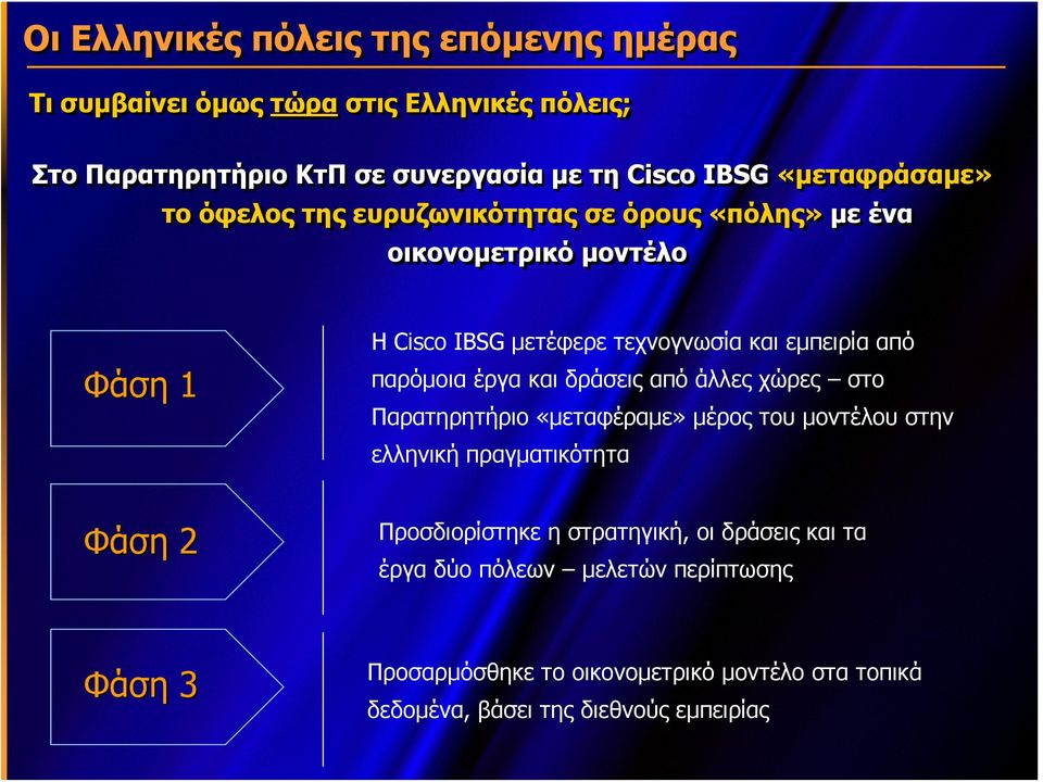 εμπειρία από παρόμοια έργα και δράσεις από άλλες χώρες στο Παρατηρητήριο «μεταφέραμε» μέρος του μοντέλου στην ελληνική πραγματικότητα