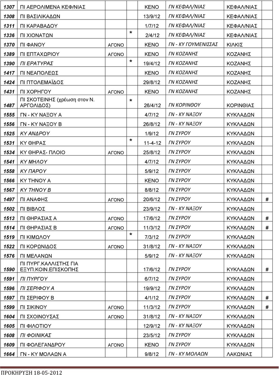 ΚΟΖΑΝΗΣ ΚΟΖΑΝΗΣ 1424 ΠΙ ΠΤΟΛΕΜΑΪ ΟΣ 29/8/12 ΓΝ ΚΟΖΑΝΗΣ ΚΟΖΑΝΗΣ 1431 ΠΙ ΧΟΡΗΓΟΥ ΑΓΟΝΟ ΚΕΝΟ ΓΝ ΚΟΖΑΝΗΣ ΚΟΖΑΝΗΣ 1487 ΠΙ ΣΚΟΤΕΙΝΗΣ (χρέωση στον Ν.