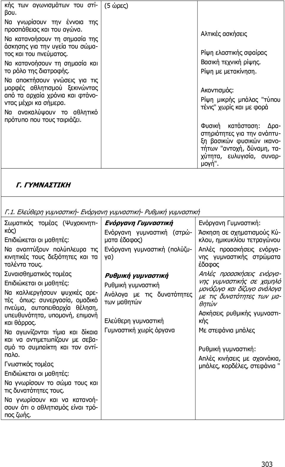 Να ανακαλύψουν το αθλητικό πρότυπο που τους ταιριάζει. (5 ώρες) Αλτικές ασκήσεις Ρίψη ελαστικής σφαίρας Βασική τεχνική ρίψης. Ρίψη με μετακίνηση.