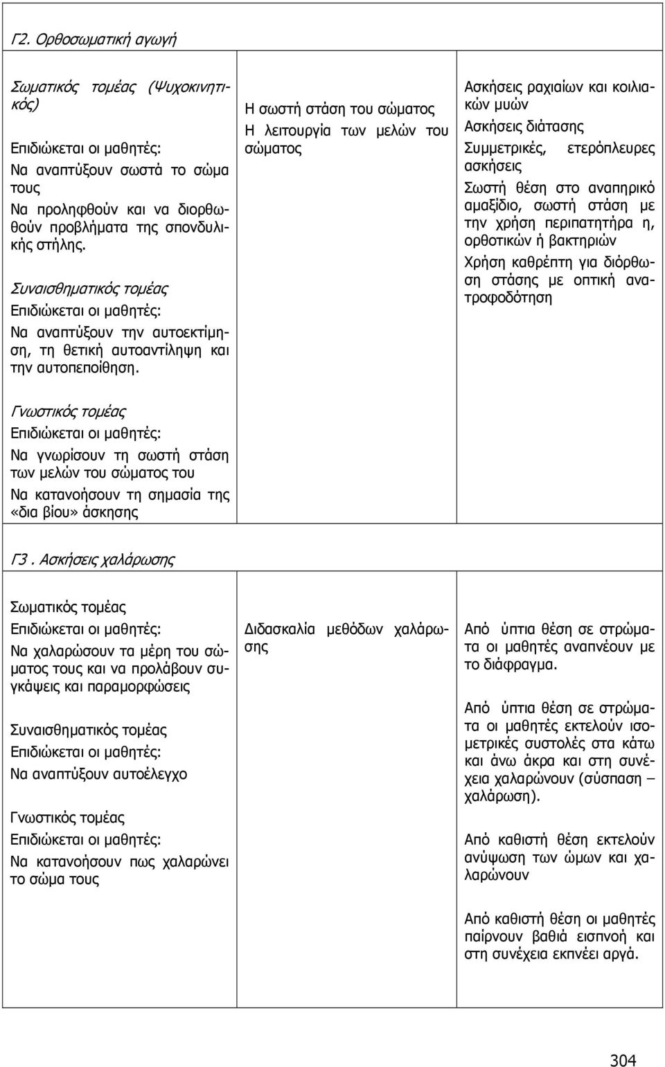 με την χρήση περιπατητήρα η, ορθοτικών ή βακτηριών Χρήση καθρέπτη για διόρθωση στάσης με οπτική ανατροφοδότηση Να γνωρίσουν τη σωστή στάση των μελών του σώματος του Να κατανοήσουν τη σημασία της «δια