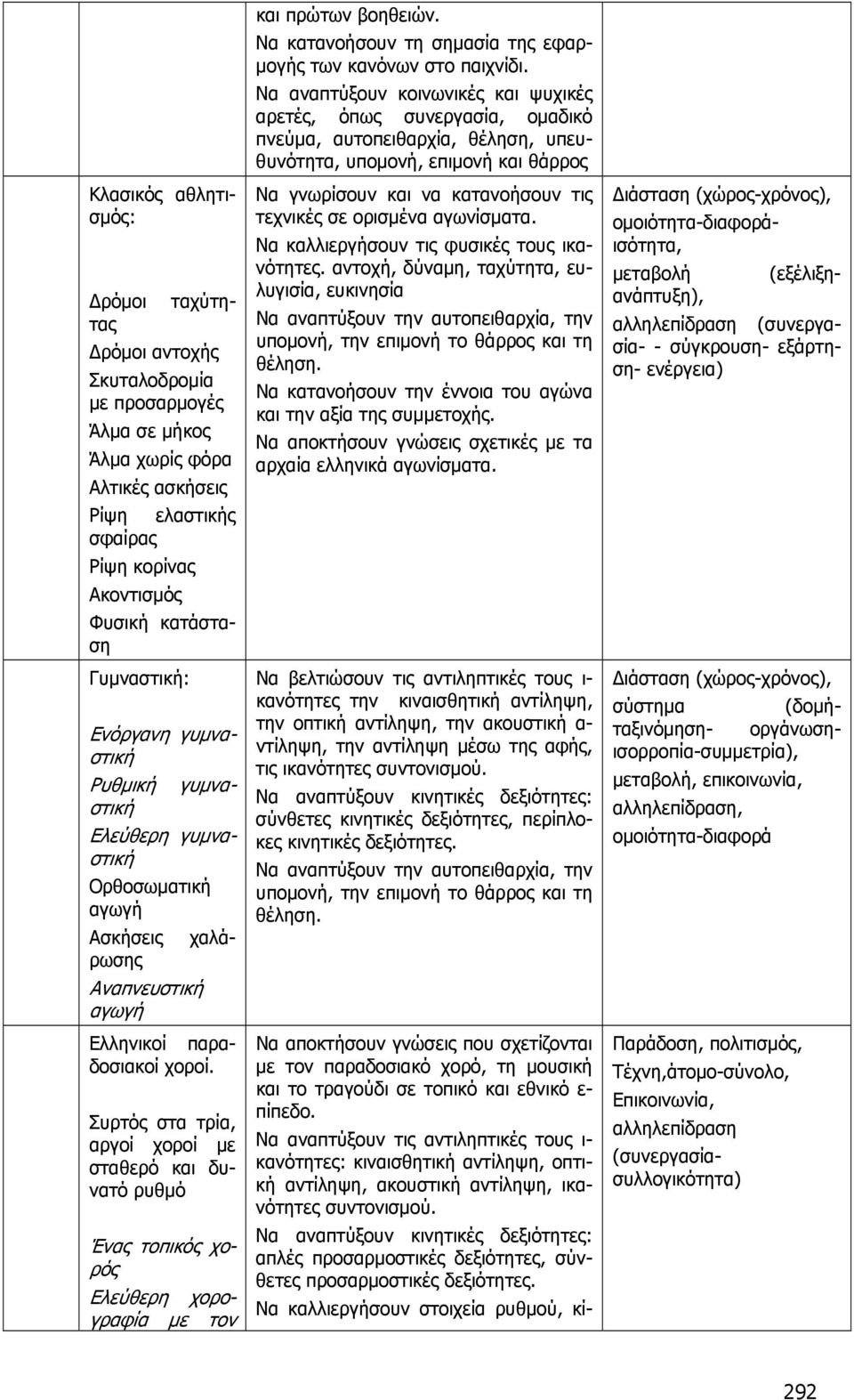 οργάνωσηισορροπία-συμμετρία), μεταβολή, επικοινωνία, αλληλεπίδραση, ομοιότητα-διαφορά Ελληνικοί παραδοσιακοί χοροί.