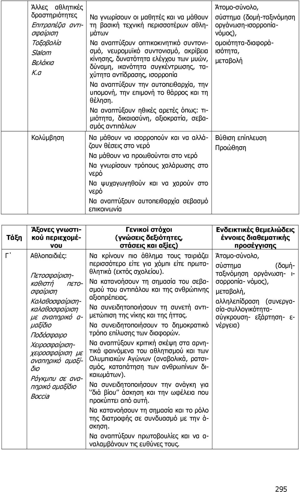 μυών, δύναμη, ικανότητα συγκέντρωσης, ταχύτητα αντίδρασης, ισορροπία Να αναπτύξουν την αυτοπειθαρχία, την υπομονή, την επιμονή το θάρρος και τη θέληση.