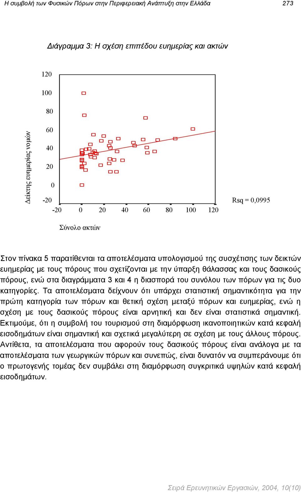 στα διαγράμματα 3 και 4 η διασπορά του συνόλου των πόρων για τις δυο κατηγορίες.