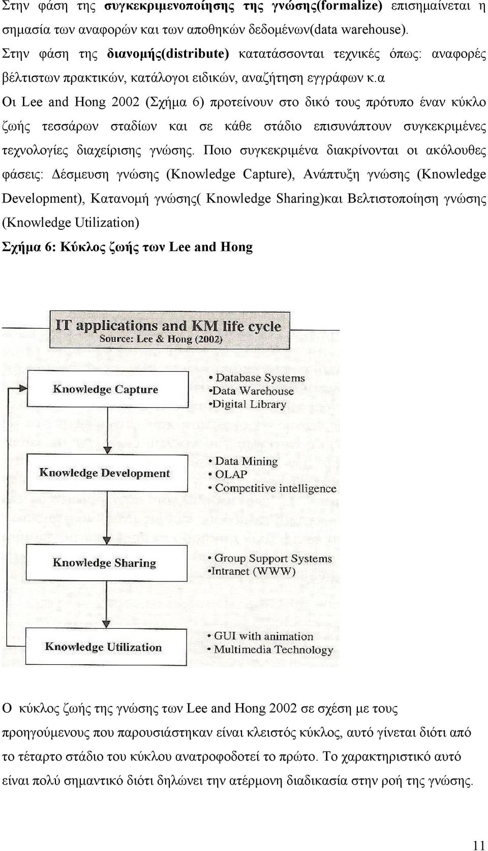 α Οι Lee and Hong 2002 (Σχήμα 6) προτείνουν στο δικό τους πρότυπο έναν κύκλο ζωής τεσσάρων σταδίων και σε κάθε στάδιο επισυνάπτουν συγκεκριμένες τεχνολογίες διαχείρισης γνώσης.