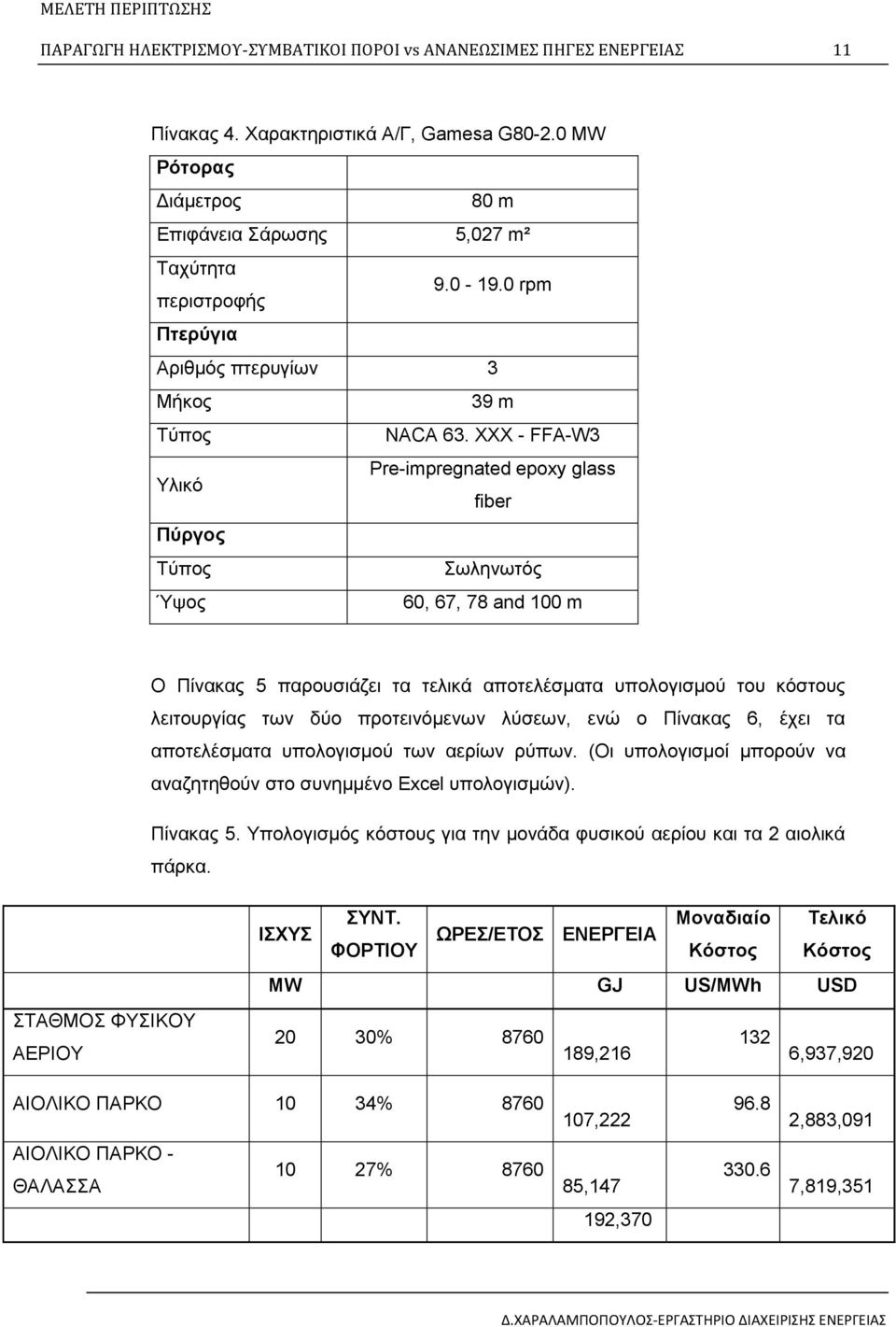 XXX - FFA-W3 Υλικό Pre-impregnated epoxy glass fiber Πύργος Τύπος Σωληνωτός Ύψος 60, 67, 78 and 100 m Ο Πίνακας 5 παρουσιάζει τα τελικά αποτελέσματα υπολογισμού του κόστους λειτουργίας των δύο