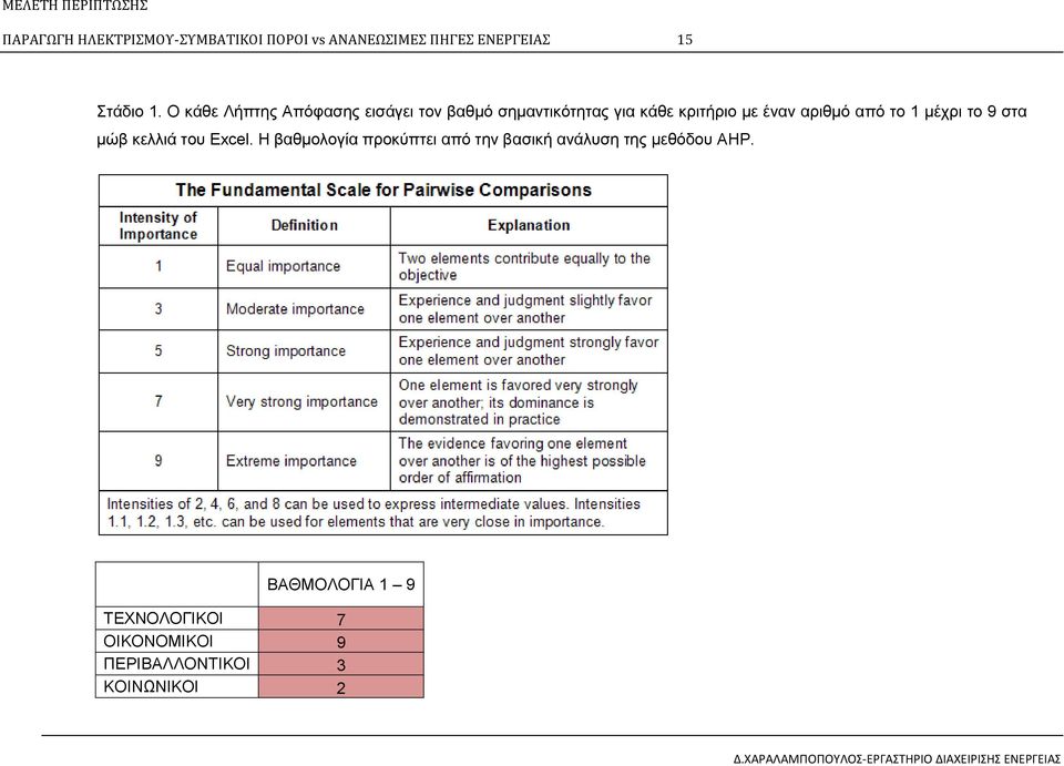 το 9 στα μώβ κελλιά του Excel. Η βαθμολογία προκύπτει από την βασική ανάλυση της μεθόδου AHP.