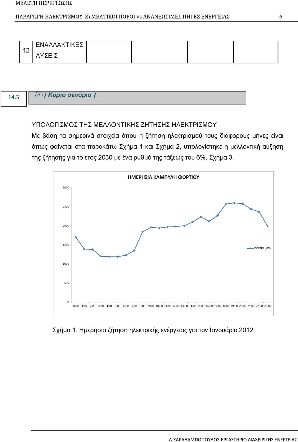 όπως φαίνεται στα παρακάτω Σχήμα 1 και Σχήμα 2, υπολογίστηκε η μελλοντική αύξηση της ζήτησης για το έτος 2030 με ένα ρυθμό της