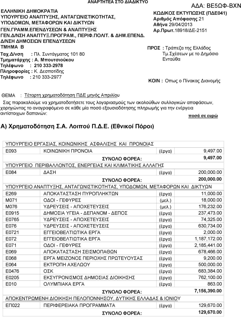 Δεσποτίδης Τηλέφωνο : 210 333-2977 ΑΝΑΡΤΗΤΕΑ ΣΤΟ ΔΙΑΔΙΚΤΥΟ ΚΩΔΙΚΟΣ ΕΚΤΥΠΩΣΗΣ (ΠΔΕ041) Αριθμός Απόφασης 21 Αθήνα 29/04/2013 Αρ.Πρωτ.18918/ΔΕ-2151 ΠΡΟΣ ΚΟΙΝ : ΑΔΑ: ΒΕ5ΩΦ-ΒΧΝ : Τράπεζα της Ελλάδος Τμ.