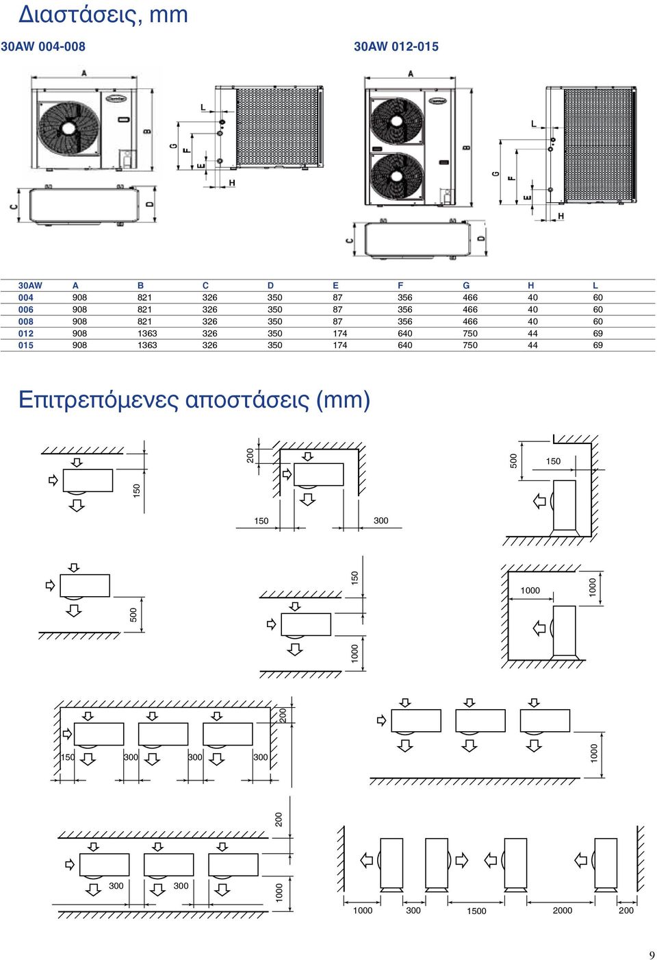 326 350 174 640 750 44 69 015 908 1363 326 350 174 640 750 44 69 Επιτρεπόμενες αποστάσεις (mm)