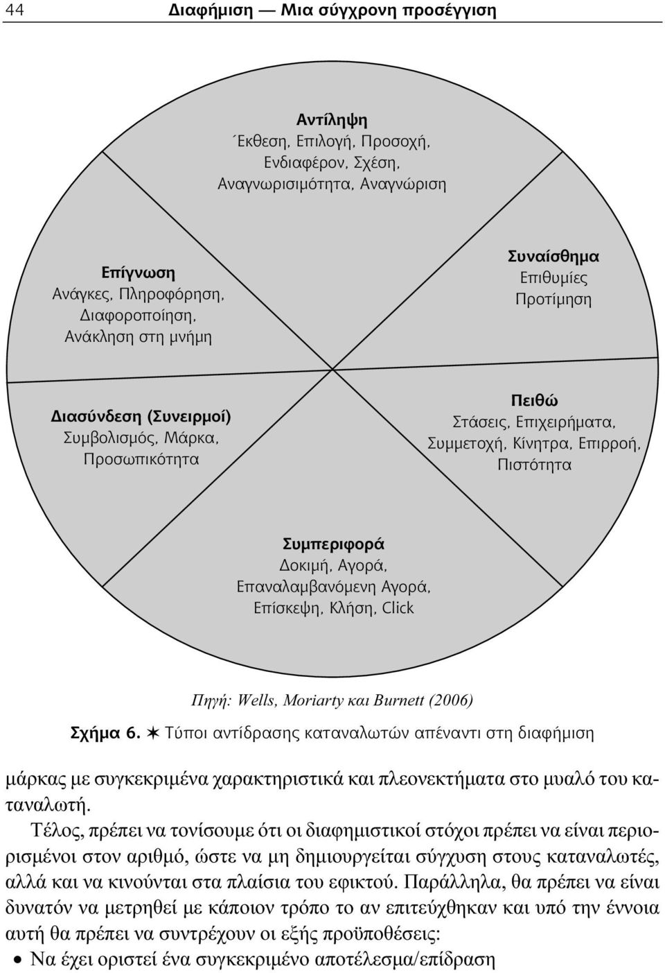 Επίσκεψη, Κλήση, Click Πηγή: Wells, Moriarty και Burnett (2006) Σχήμα 6.