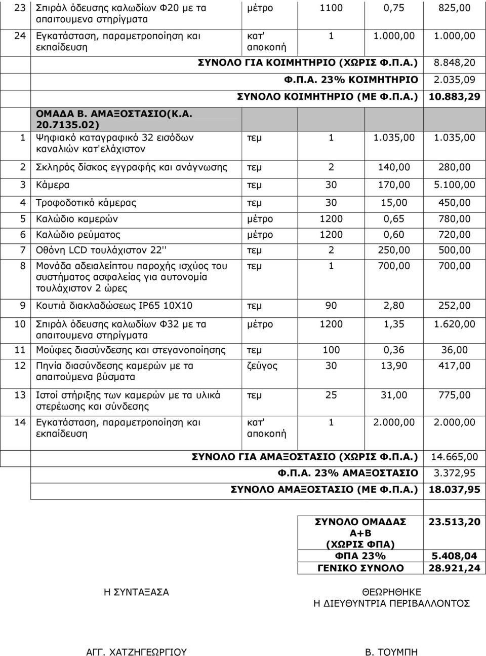 035,09 ΣΥΝΟΛΟ ΚΟΙΜΗΤΗΡΙΟ (ΜΕ Φ.Π.Α.) 10.883,29 τεµ 1 1.035,00 1.035,00 2 Σκληρός δίσκος εγγραφής και ανάγνωσης τεµ 2 140,00 280,00 3 Κάµερα τεµ 30 170,00 5.