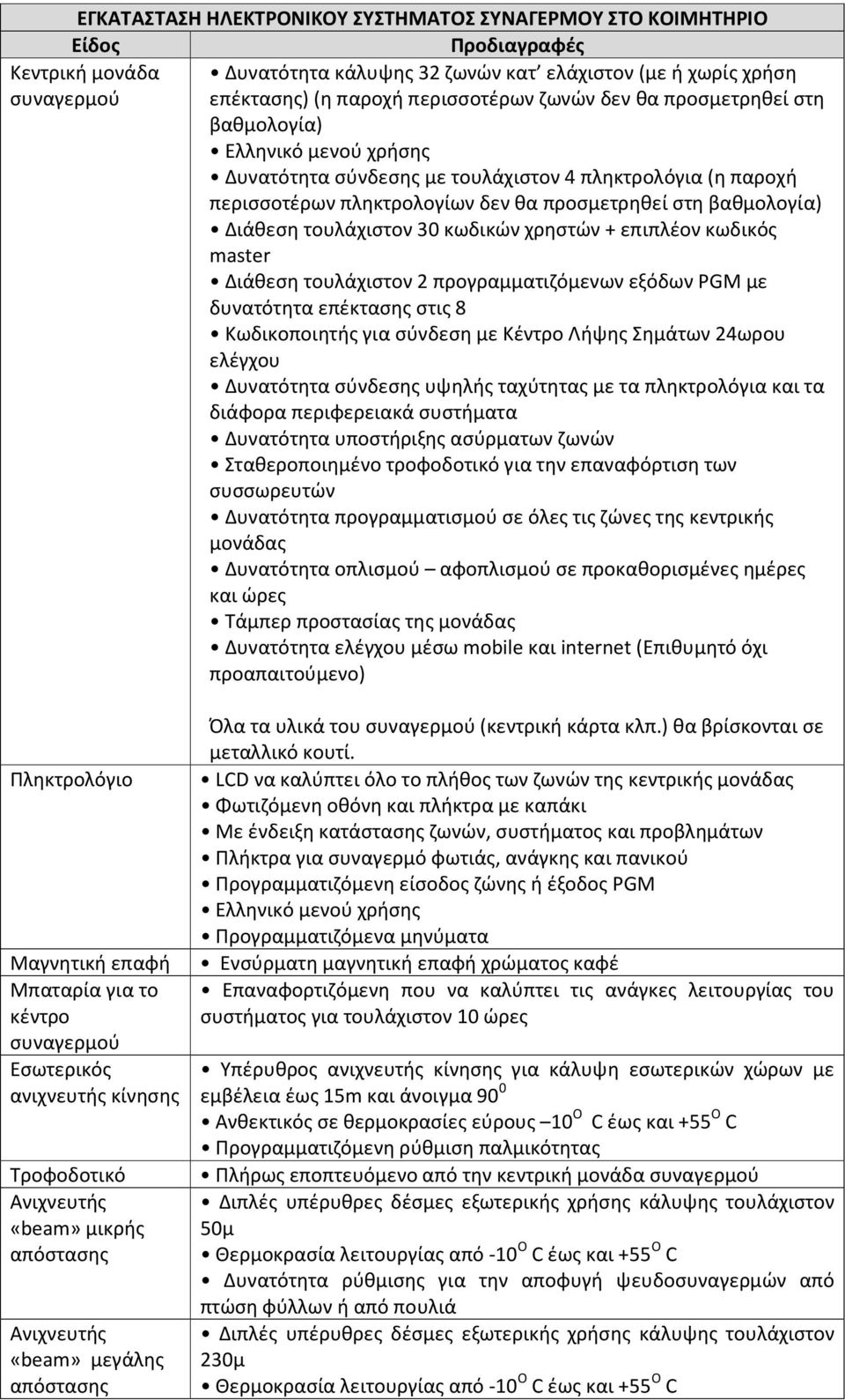 Διάθεση τουλάχιστον 30 κωδικών χρηστών + επιπλέον κωδικός master Διάθεση τουλάχιστον 2 προγραμματιζόμενων εξόδων PGM με δυνατότητα επέκτασης στις 8 Κωδικοποιητής για σύνδεση με Κέντρο Λήψης Σημάτων