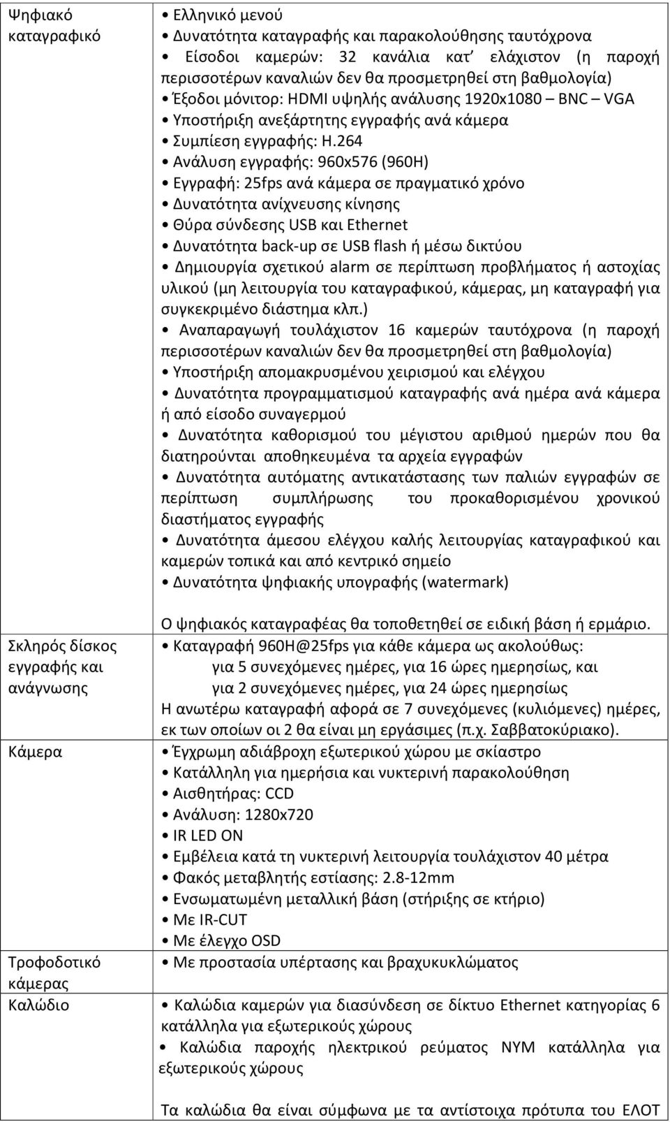 264 Ανάλυση εγγραφής: 960x576 (960H) Εγγραφή: 25fps ανά κάμερα σε πραγματικό χρόνο Δυνατότητα ανίχνευσης κίνησης Θύρα σύνδεσης USB και Ethernet Δυνατότητα back-up σε USB flash ή μέσω δικτύου