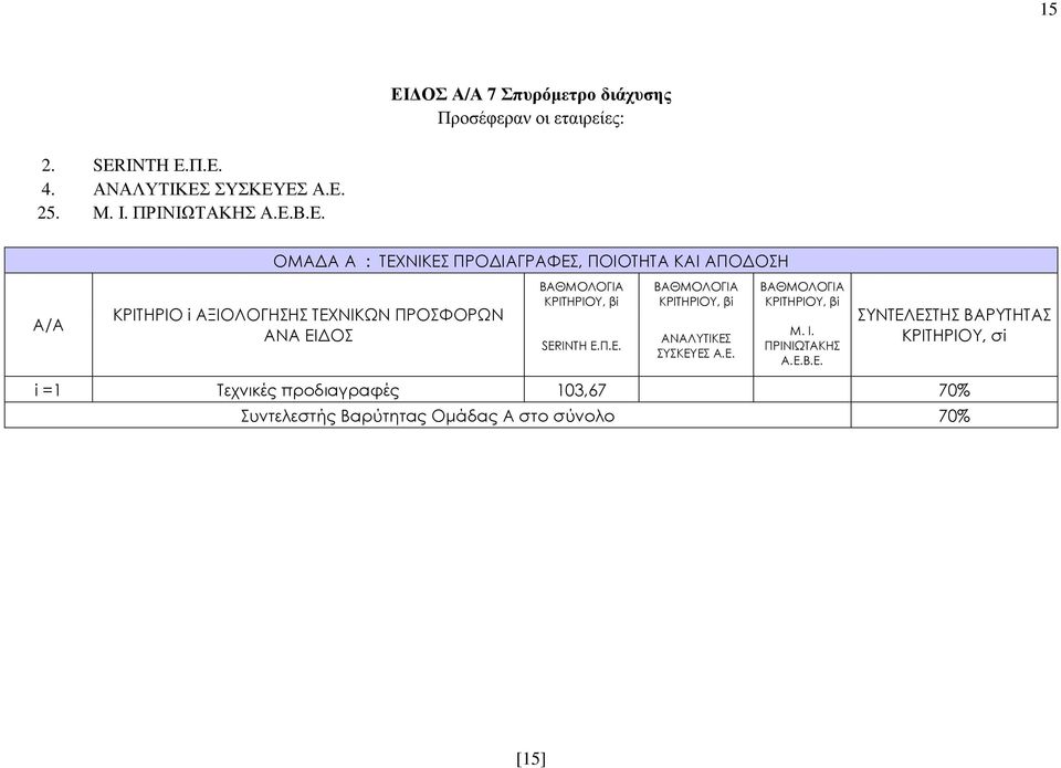 ΣΥΣΚΕΥΕΣ Α.Ε. 25. Μ. Ι. ΠΡΙΝΙΩΤΑΚΗΣ Α.Ε.Β.Ε. ΚΡΙΤΗΡΙΟ i ΑΞΙΟΛΟΓΗΣΗΣ ΤΕΧΝΙΚΩΝ ΠΡΟΣΦΟΡΩΝ ΑΝΑ ΕΙ ΟΣ SERINTH Ε.