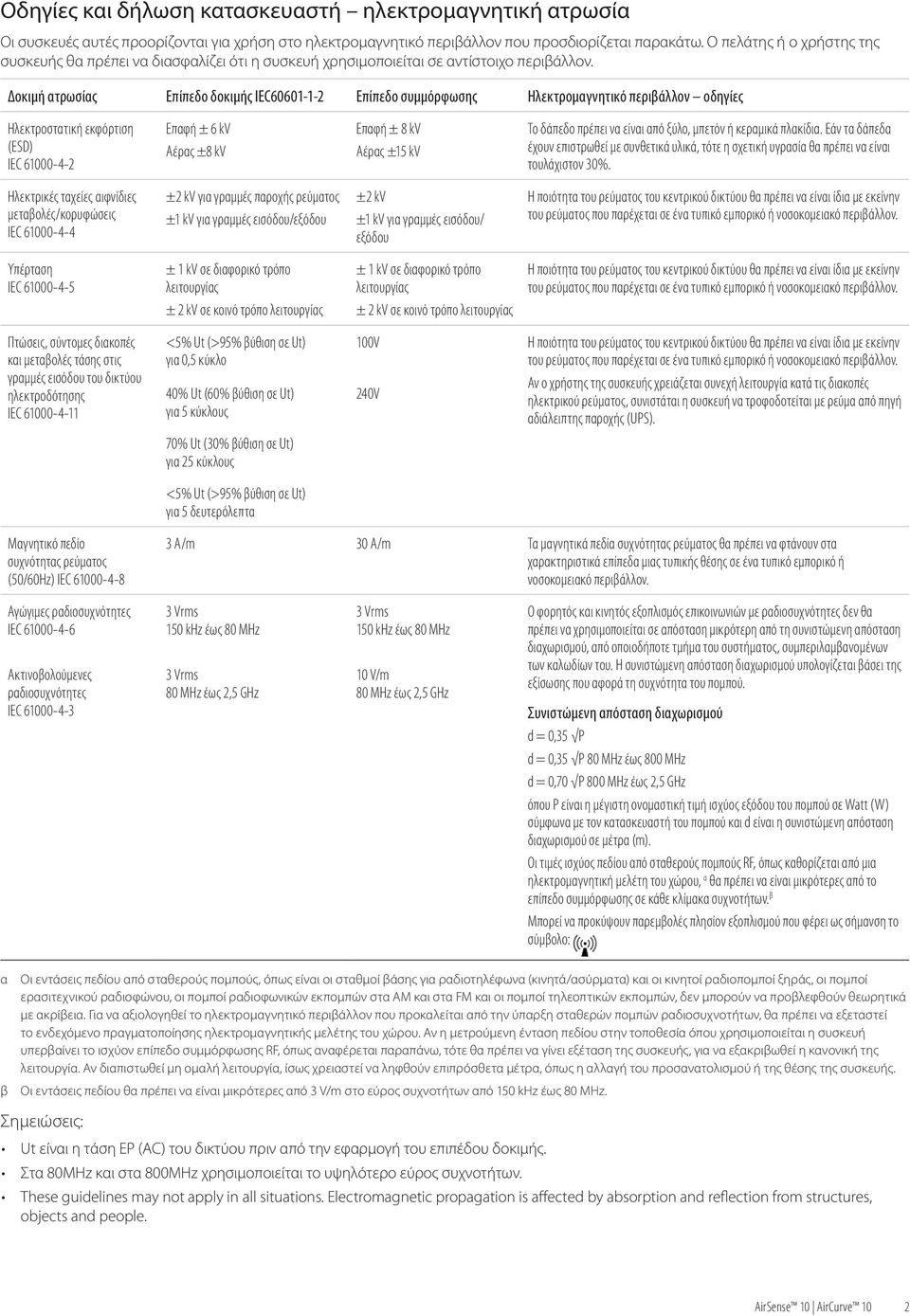 Δοκιμή ατρωσίας Επίπεδο δοκιμής IEC60601-1-2 Επίπεδο συμμόρφωσης Ηλεκτρομαγνητικό περιβάλλον οδηγίες Ηλεκτροστατική εκφόρτιση (ESD) IEC 61000-4-2 Επαφή ± 6 kv Επαφή ± 8 kv Αέρας ±15 kv Το δάπεδο