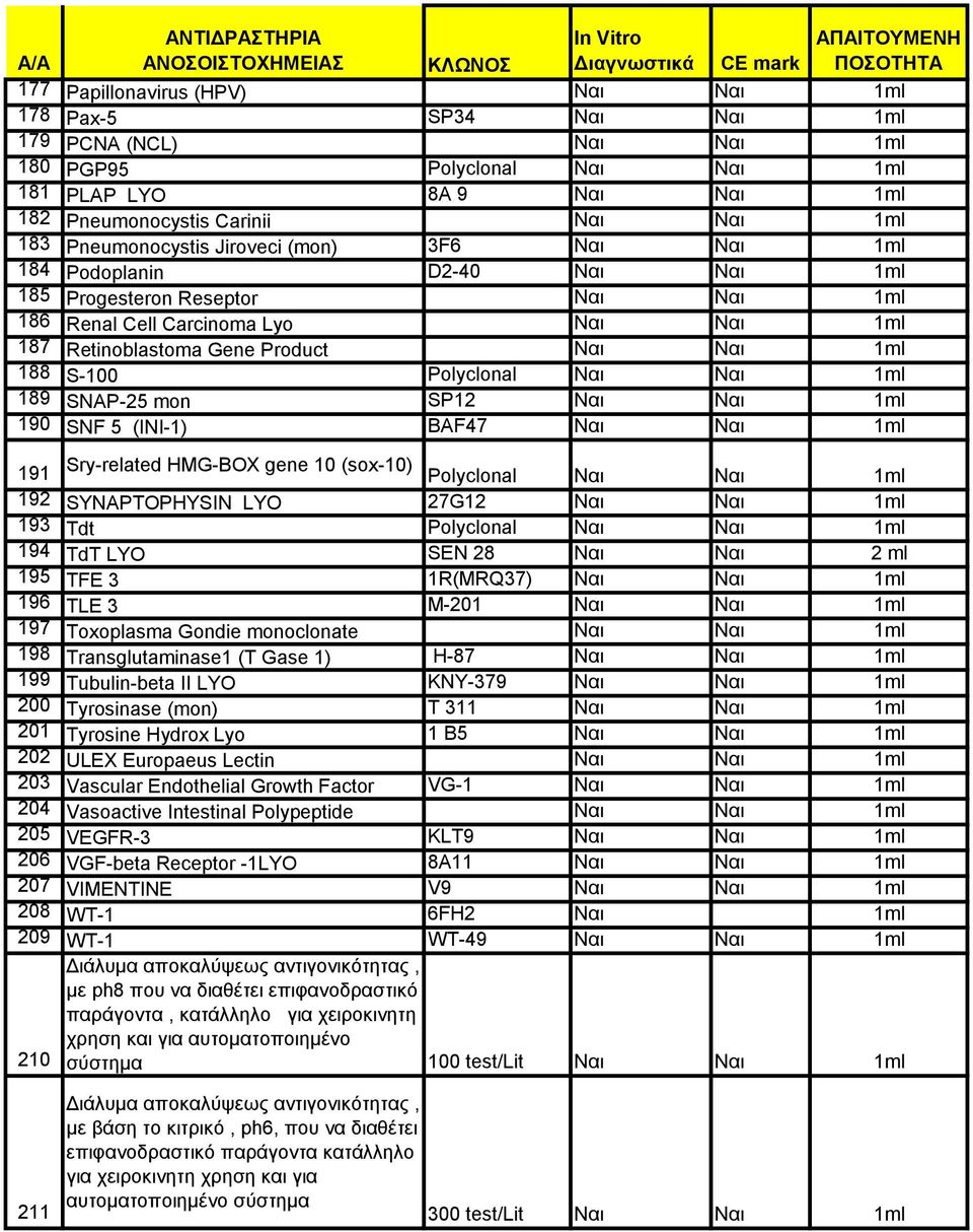 1ml 188 S-100 Polyclonal Ναι Ναι 1ml 189 SNAP-25 mon SP12 Ναι Ναι 1ml 190 SNF 5 (INI-1) BAF47 Ναι Ναι 1ml 191 Sry-related HMG-BOX gene 10 (sox-10) Polyclonal Ναι Ναι 1ml 192 SYNAPTOPHYSIN LYO 27G12
