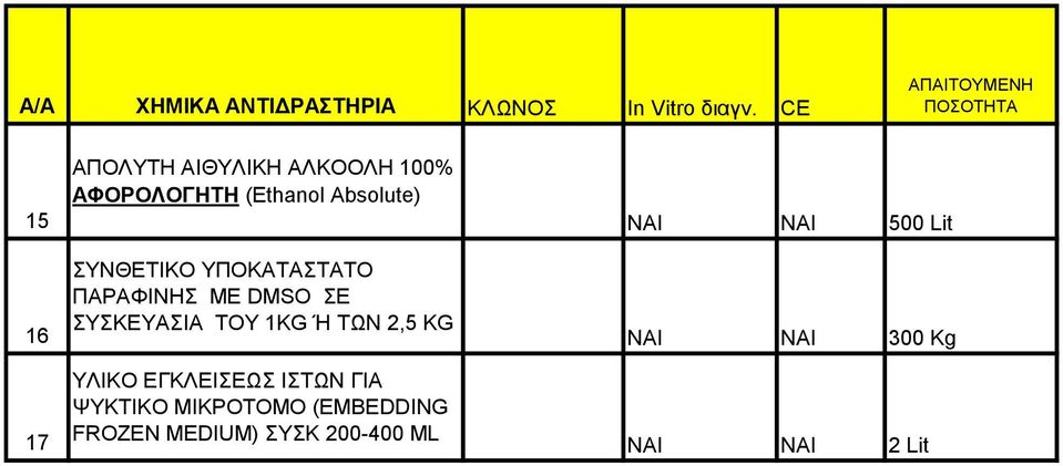 ΣΥΝΘΕΤΙΚΟ ΥΠΟΚΑΤΑΣΤΑΤΟ ΠΑΡΑΦΙΝΗΣ ΜΕ DMSO ΣΕ ΣΥΣΚΕΥΑΣΙΑ ΤΟΥ 1KG Ή ΤΩΝ 2,5 KG