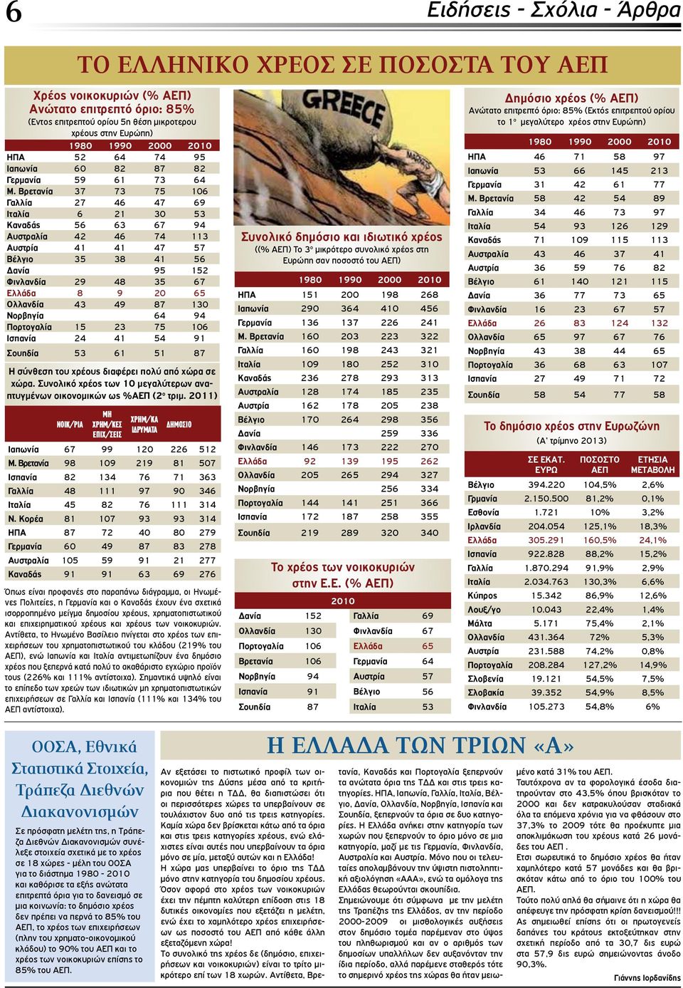 Βρετανία 37 73 75 106 Γαλλία 27 46 47 69 Ιταλία 6 21 30 53 Καναδάς 56 63 67 94 Αυστραλία 42 46 74 113 Αυστρία 41 41 47 57 Βέλγιο 35 38 41 56 Δανία 95 152 Φινλανδία 29 48 35 67 Ελλάδα 8 9 20 65