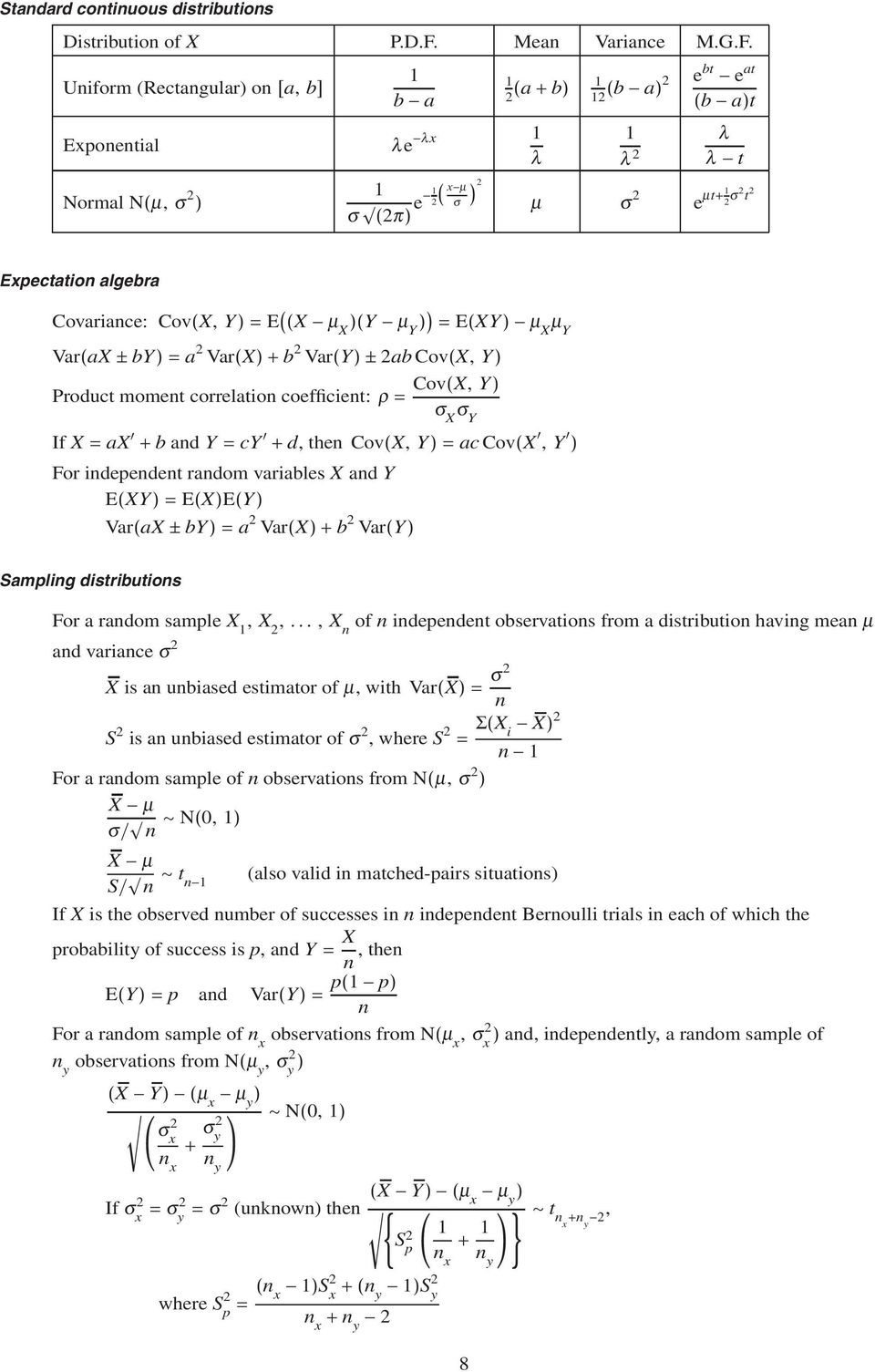 Uiform (Rectagular) o [a, b] b a Expoetial λe λx λ Normal N(μ, σ ) (a + b) (b e bt e at a) (b a)t λ λ λ t σ ( x μ (π) e σ ) μ σ e μt+ σ t Expectatio algebra Covariace: Cov(X, Y) =E((X μ X )(Y μ Y ))