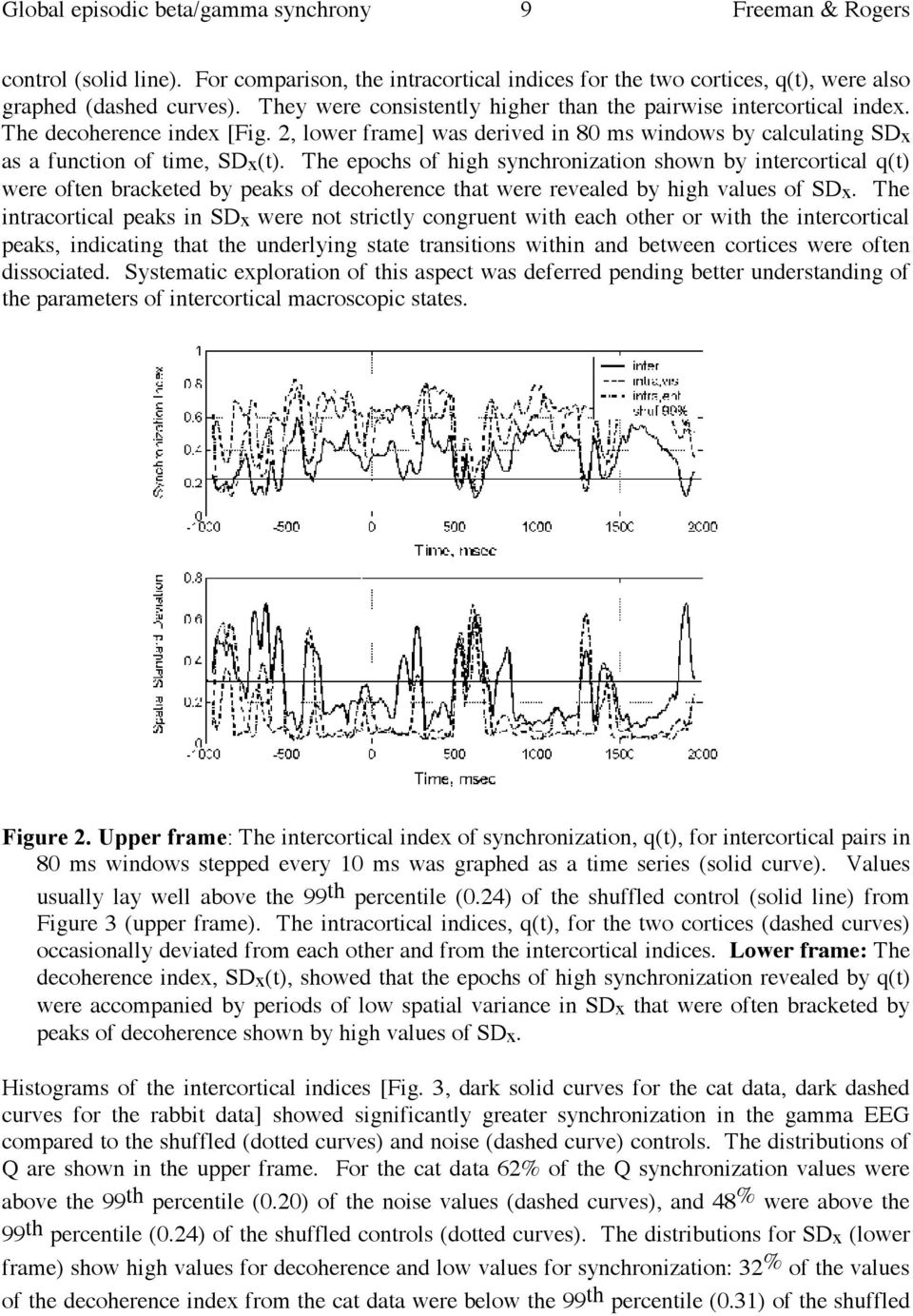 The epochs of high synchronization shown by intercortical q(t) were often bracketed by peaks of decoherence that were revealed by high values of SDx.