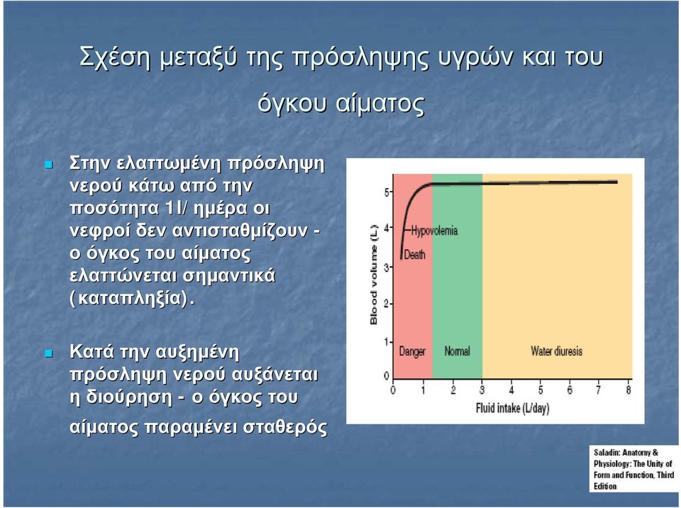 αντισταθμίζουν - ο όγκος του αίματος ελαττώνεται σημαντικά (καταπληξία).