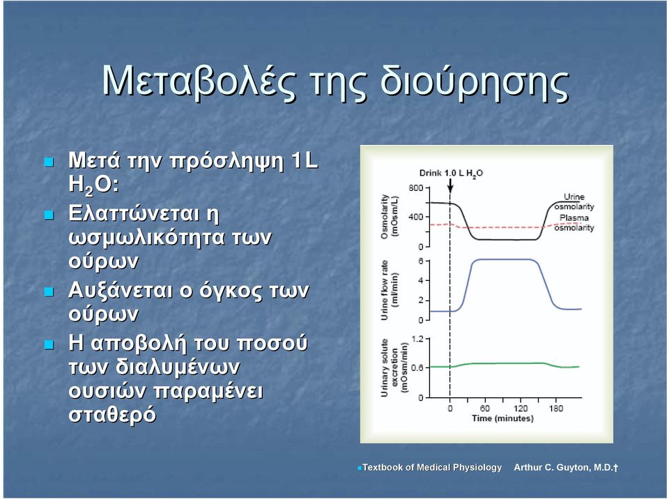 των ούρων Η αποβολή του ποσού των διαλυμένων ουσιών