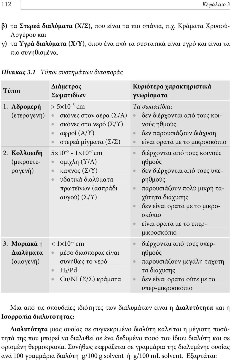 Μοριακά ή Διαλύματα (ομογενή) Διάμετρος Σωματιδίων > 5 10 5 cm σκόνες στον αέρα (Σ/Α) σκόνες στο νερό (Σ/Υ) αφροί (Α/Υ) στερεά μίγματα (Σ/Σ) 5 10 5-1 10 7 cm ομίχλη (Υ/Α) καπνός (Σ/Υ) υδατικά