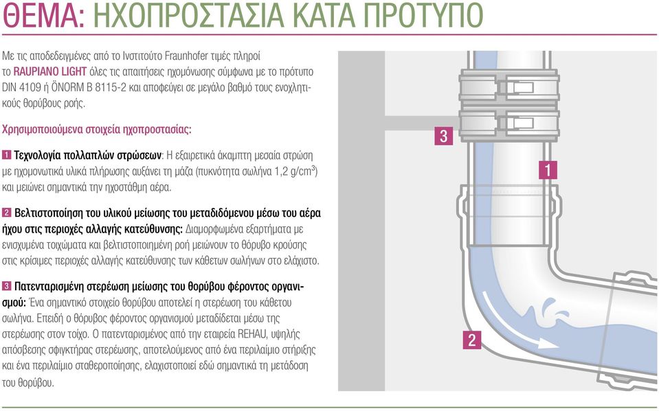 Χρησιμοποιούμενα στοιχεία ηχοπροστασίας: 1 Τεχνολογία πολλαπλών στρώσεων: Η εξαιρετικά άκαμπτη μεσαία στρώση με ηχομονωτικά υλικά πλήρωσης αυξάνει τη μάζα (πυκνότητα σωλήνα 1,2 g/cm³) και μειώνει