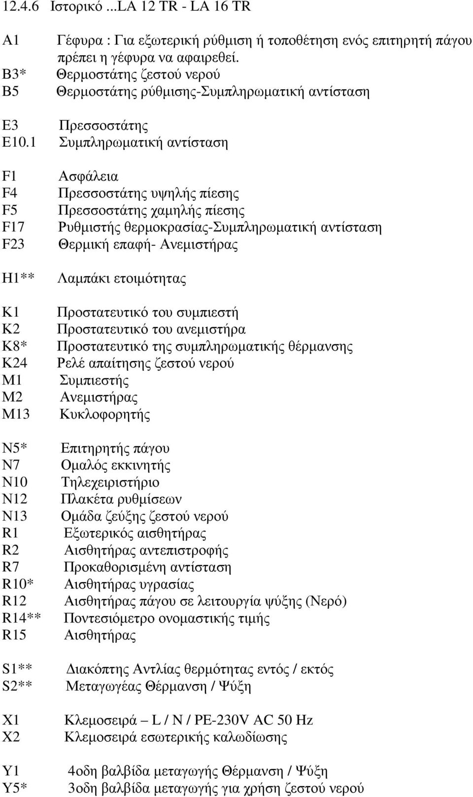 1 Συµπληρωµατική αντίσταση F1 F4 F5 F17 F23 Η1** Ασφάλεια Πρεσσοστάτης υψηλής πίεσης Πρεσσοστάτης χαµηλής πίεσης Ρυθµιστής θερµοκρασίας-συµπληρωµατική αντίσταση Θερµική επαφή- Ανεµιστήρας Λαµπάκι