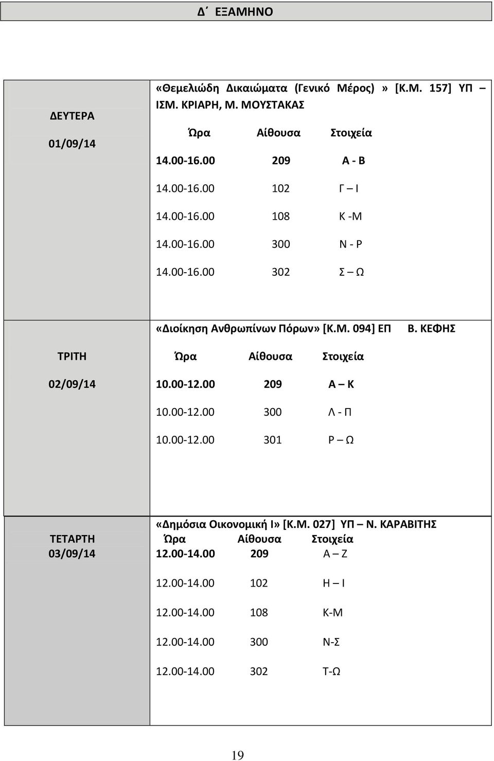 ΚΕΦΗΣ 02/09/14 10.00-12.00 209 Α Κ 10.00-12.00 300 Λ - Π 10.00-12.00 301 Ρ Ω 03/09/14 «Δημόσια Οικονομική Ι» [Κ.Μ.