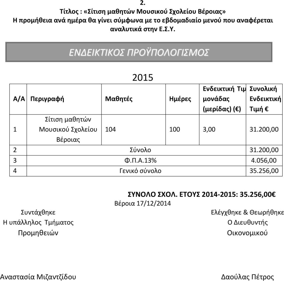 ΕΝΔΕΙΚΤΙΚΟΣ ΠΡΟΫΠΟΛΟΓΙΣΜΟΣ 2015 Ενδεικτική Τιμή Συνολική Α/Α Περιγραφή Μαθητές Ημέρες μονάδας (μερίδας) ( ) Ενδεικτική Τιμή Σίτιση μαθητών 1