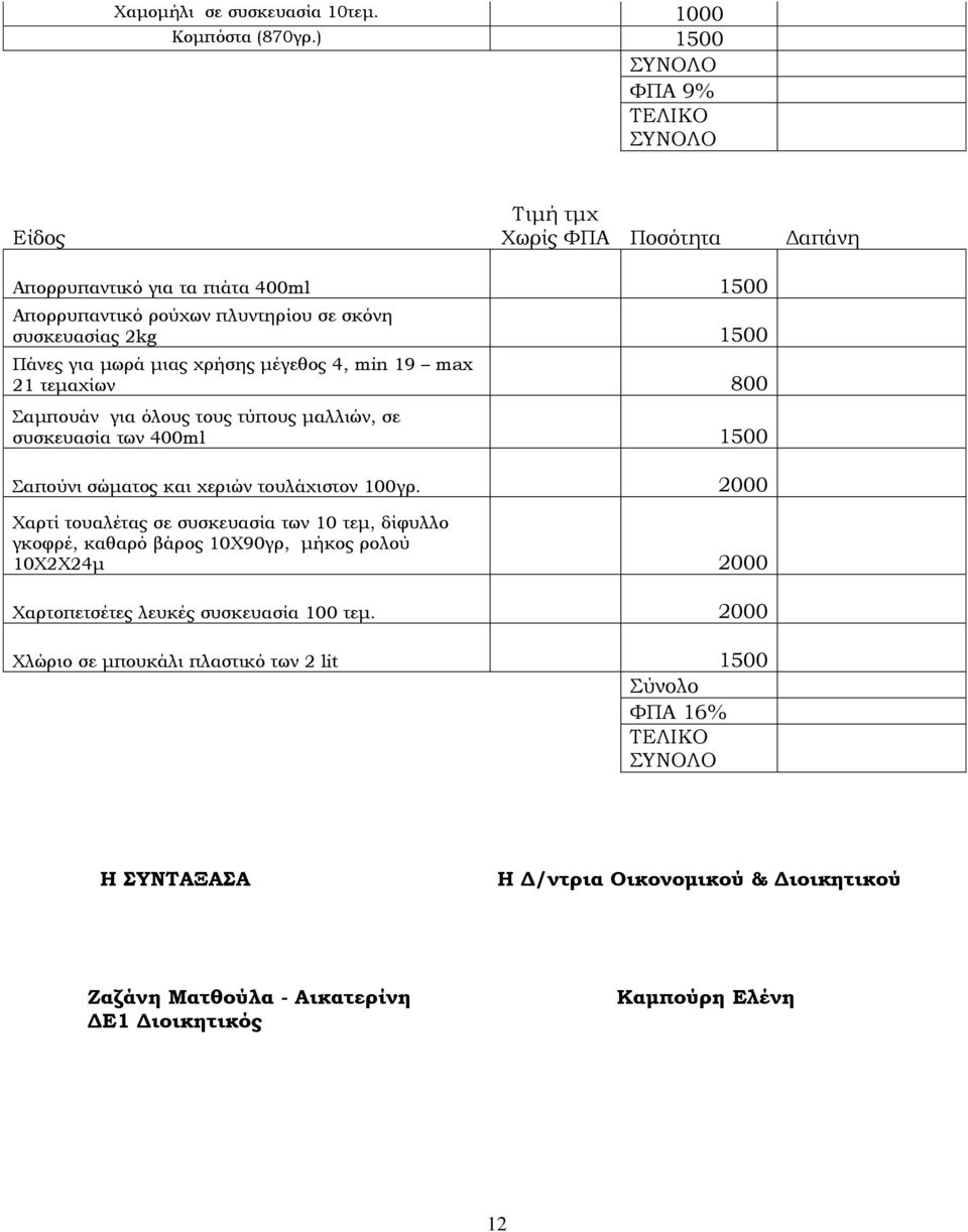 για μωρά μιας χρήσης μέγεθος 4, min 19 max 21 τεμαχίων 800 Σαμπουάν για όλους τους τύπους μαλλιών, σε συσκευασία των 400ml 1500 Σαπούνι σώματος και χεριών τουλάχιστον 100γρ.