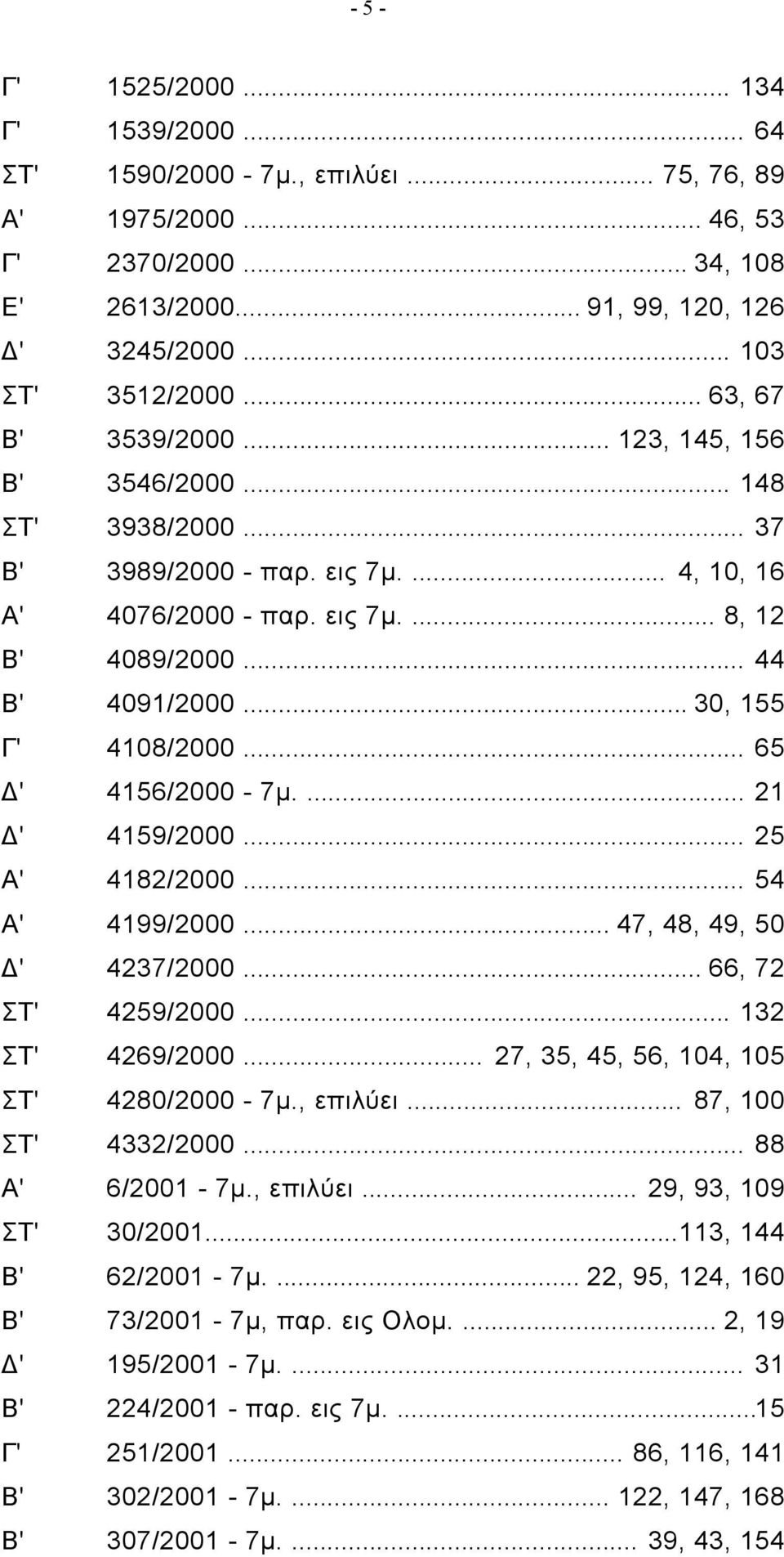 .. 30, 155 Γ' 4108/2000... 65 Δ' 4156/2000-7μ.... 21 Δ' 4159/2000... 25 Α' 4182/2000... 54 Α' 4199/2000... 47, 48, 49, 50 Δ' 4237/2000... 66, 72 ΣΤ' 4259/2000... 132 ΣΤ' 4269/2000.