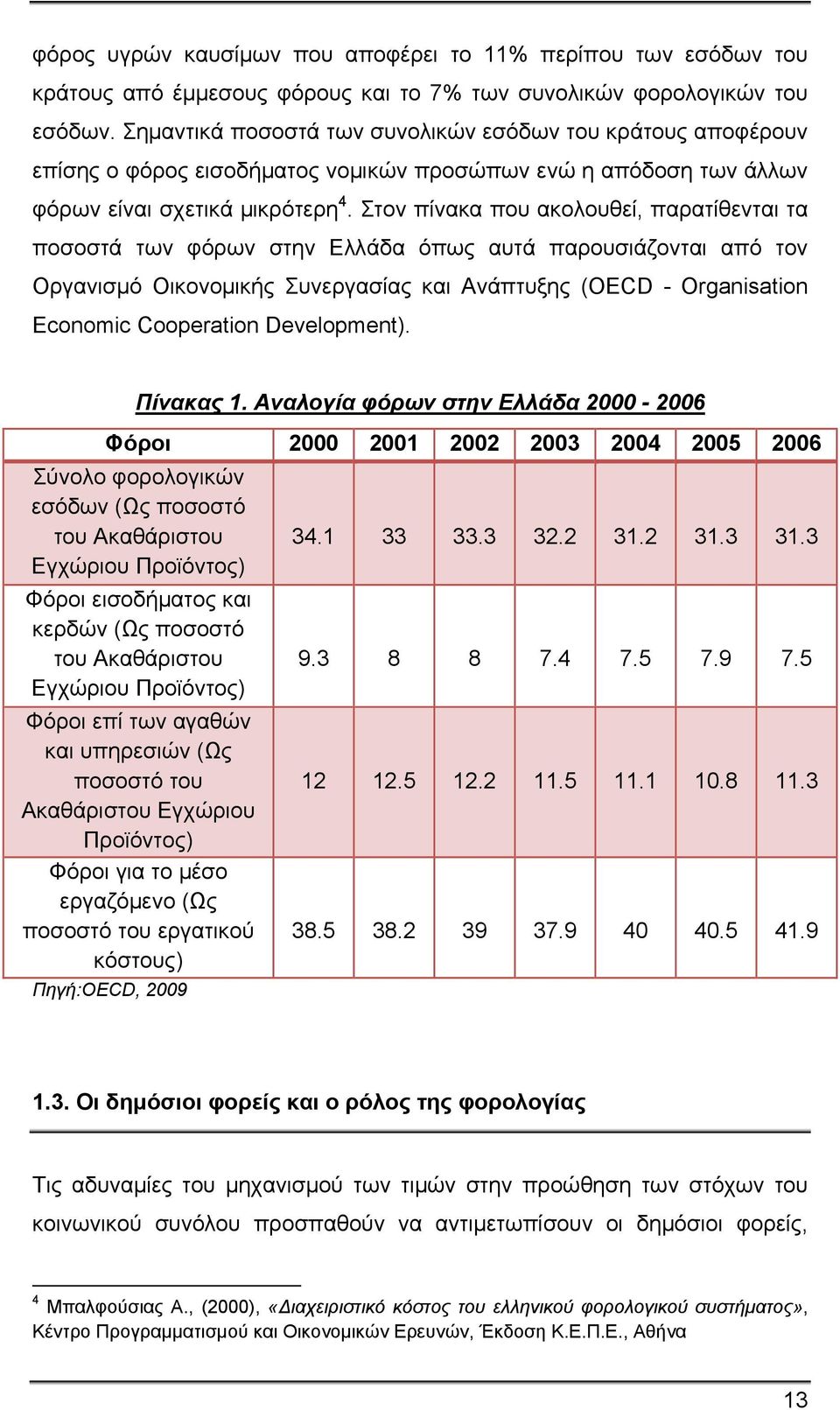 Στον πίνακα που ακολουθεί, παρατίθενται τα ποσοστά των φόρων στην Ελλάδα όπως αυτά παρουσιάζονται από τον Οργανισμό Οικονομικής Συνεργασίας και Ανάπτυξης (OECD - Organisation Economic Cooperation