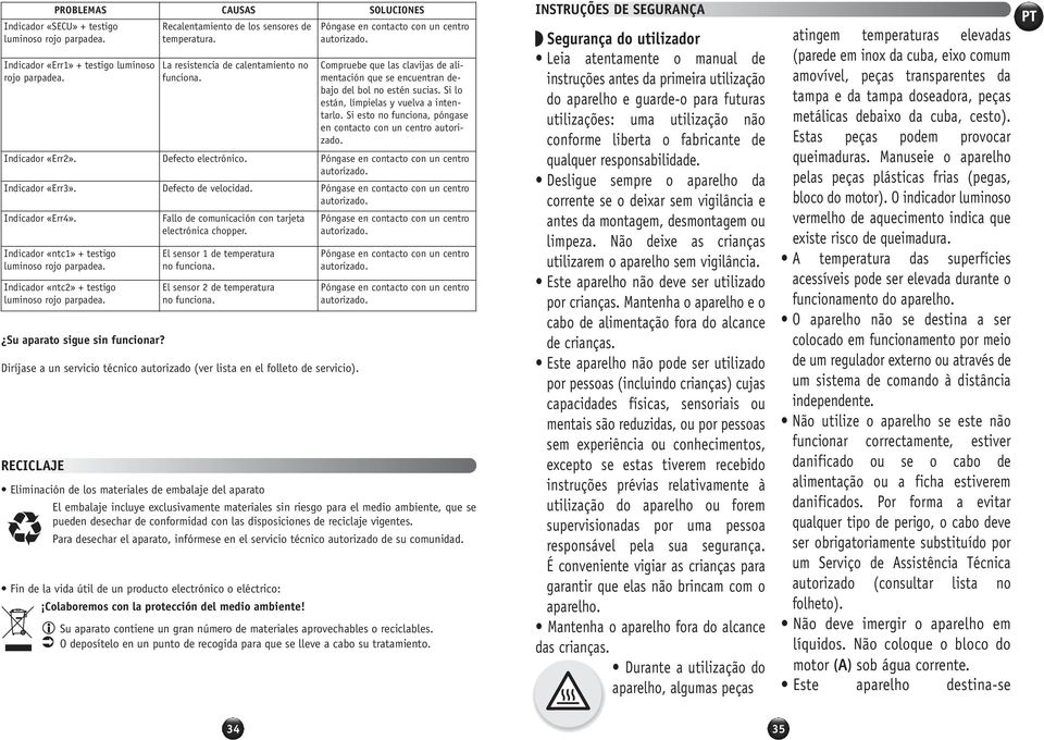 Si lo están, límpielas y vuelva a intentarlo. Si esto no funciona, póngase en contacto con un centro autorizado. Indicador «Err2». Defecto electrónico. Póngase en contacto con un centro autorizado.