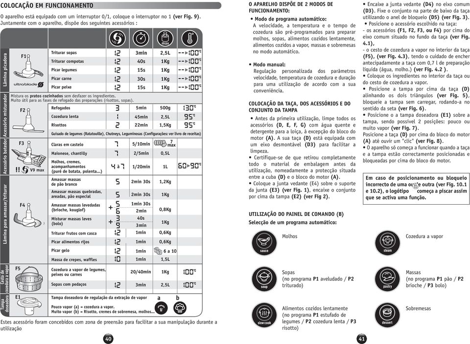 Picar carne Picar peixe Mistura os pratos cozinhados sem desfazer os ingredientes. Muito útil para as fases de refogado das preparações (risottos, sopas).