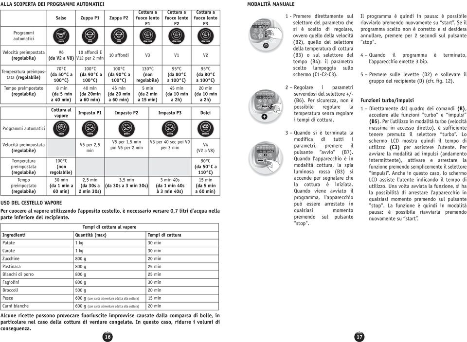 min a 40 min) Cottura al vapore 100 C (non regolabile) 30 min (da 1 min a 60 min) USO DEL CESTELLO VAPORE 100 C (da 90 C a 100 C) 40 min (da 20min a 60 min) 16 Cottura a fuoco lento P1 Cottura a