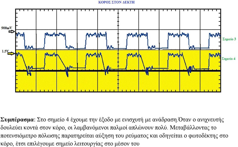 πολύ. Μεταβάλλοντας το ποτενσιόμετρο πόλωσης παρατηρείται αύξηση του