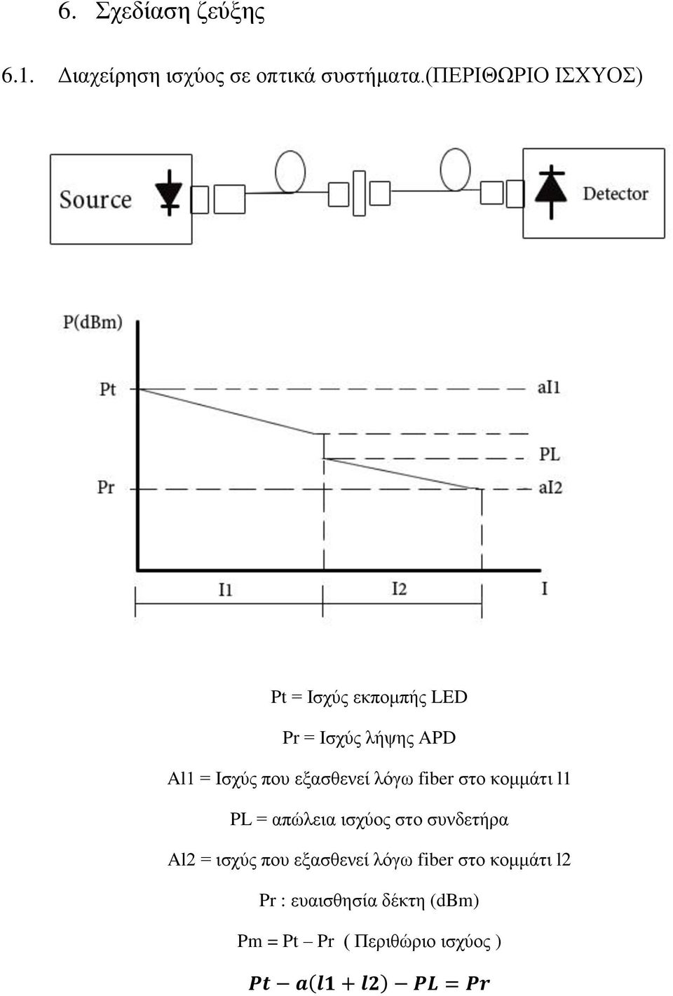 εξασθενεί λόγω fiber στο κομμάτι l1 PL = απώλεια ισχύος στο συνδετήρα Al2 = ισχύς