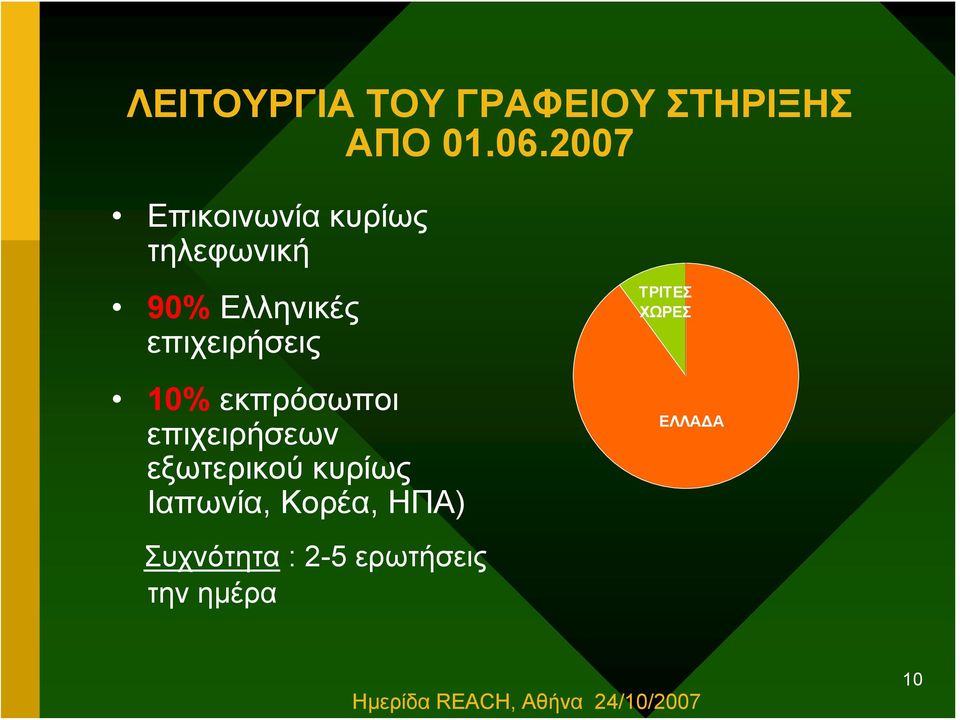 επιχειρήσεις 10% εκπρόσωποι επιχειρήσεων εξωτερικού