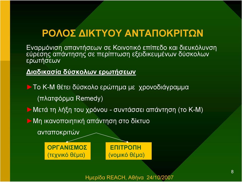 δύσκολο ερώτημα με χρονοδιάγραμμα (πλατφόρμα Remedy) Mετά τη λήξη του χρόνου - συντάσσει απάντηση