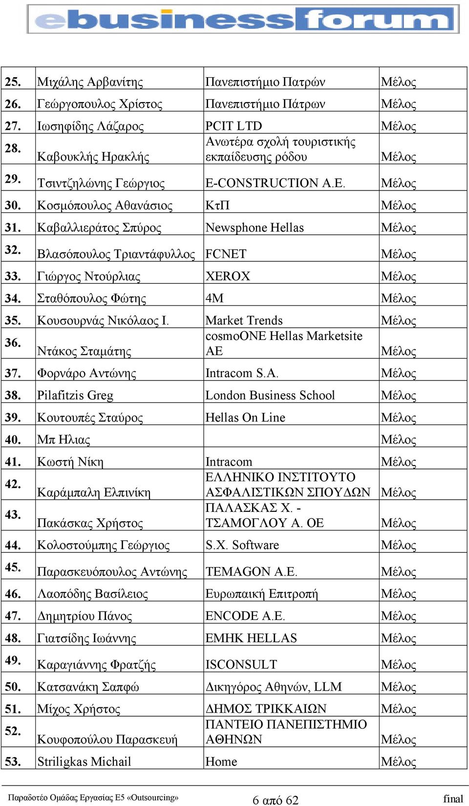 Βλασόπουλος Τριαντάφυλλος FCNET Μέλος 33. Γιώργος Ντούρλιας XEROX Μέλος 34. Σταθόπουλος Φώτης 4Μ Μέλος 35. Κουσουρνάς Νικόλαος Ι. Market Trends Μέλος cosmoone Hellas Marketsite 36.