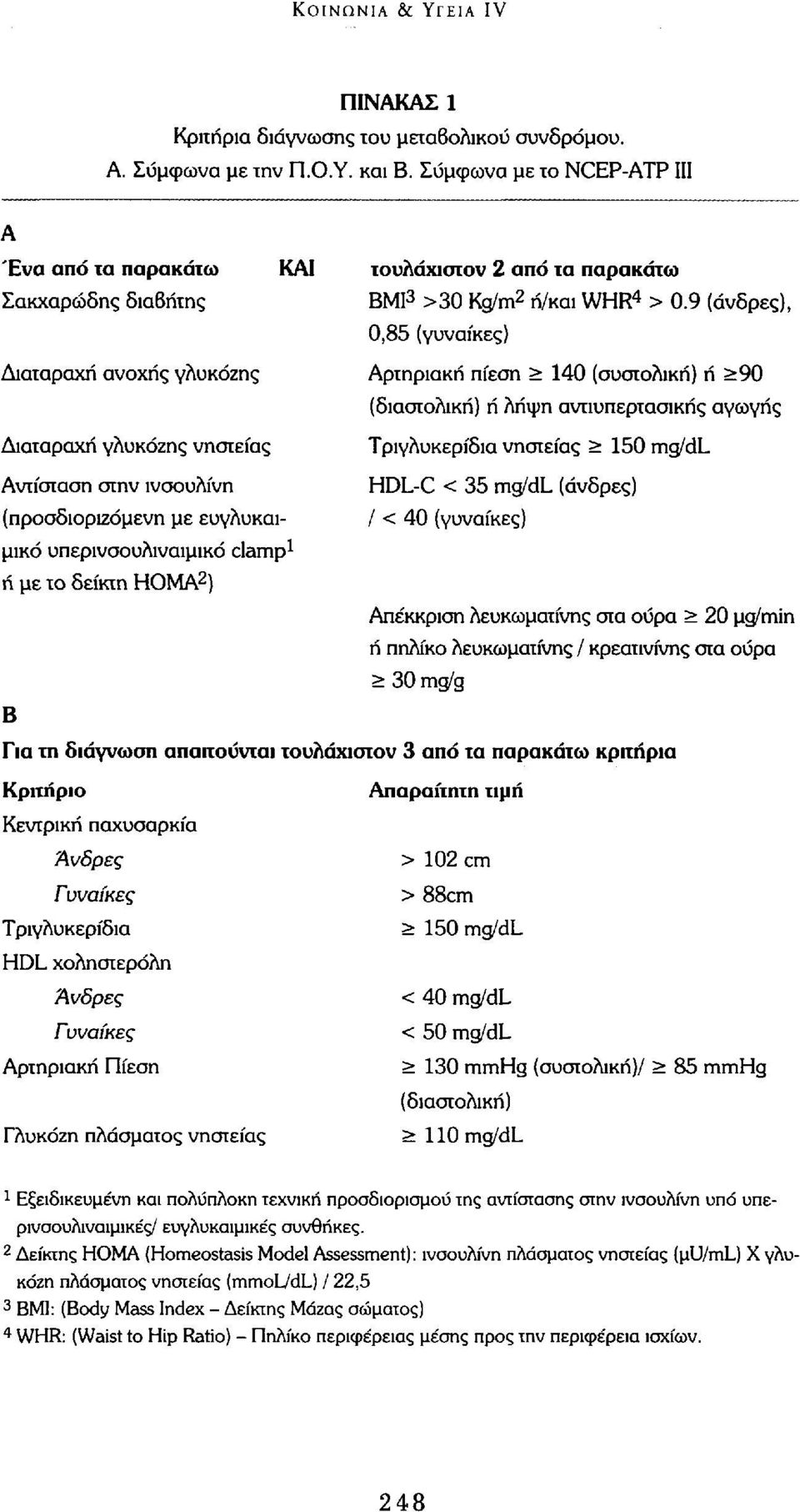 υπερινσουλιναιμικό clamp 1 ή με το δείκτη ΗΟΜΑ 2 ) τουλάχιστον 2 από τα παρακάτω BMI 3 >30 Kg/m 2 ή/και WHR 4 > 0.