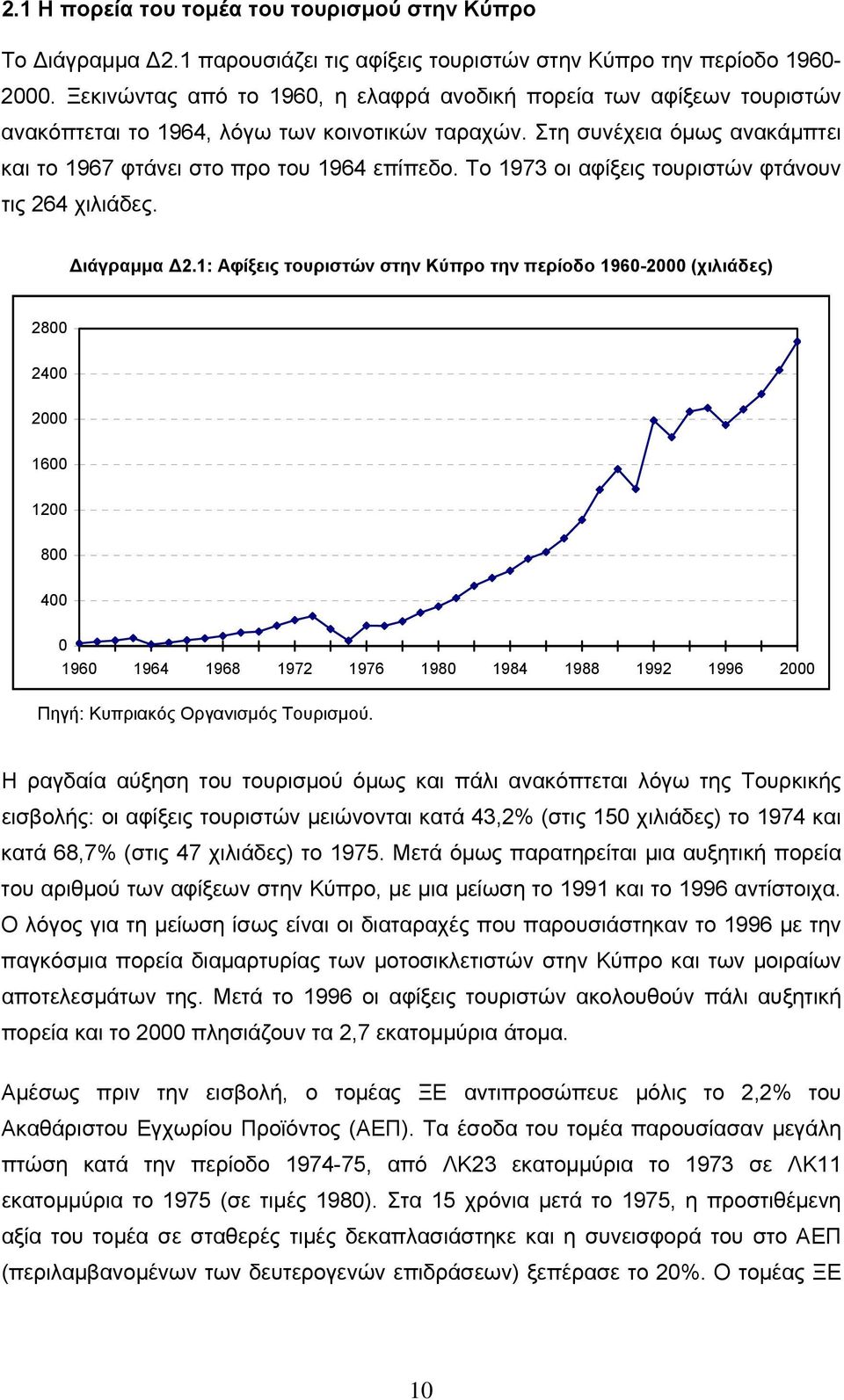 Το 1973 οι αφίξεις τουριστών φτάνουν τις 264 χιλιάδες. Διάγραμμα Δ2.