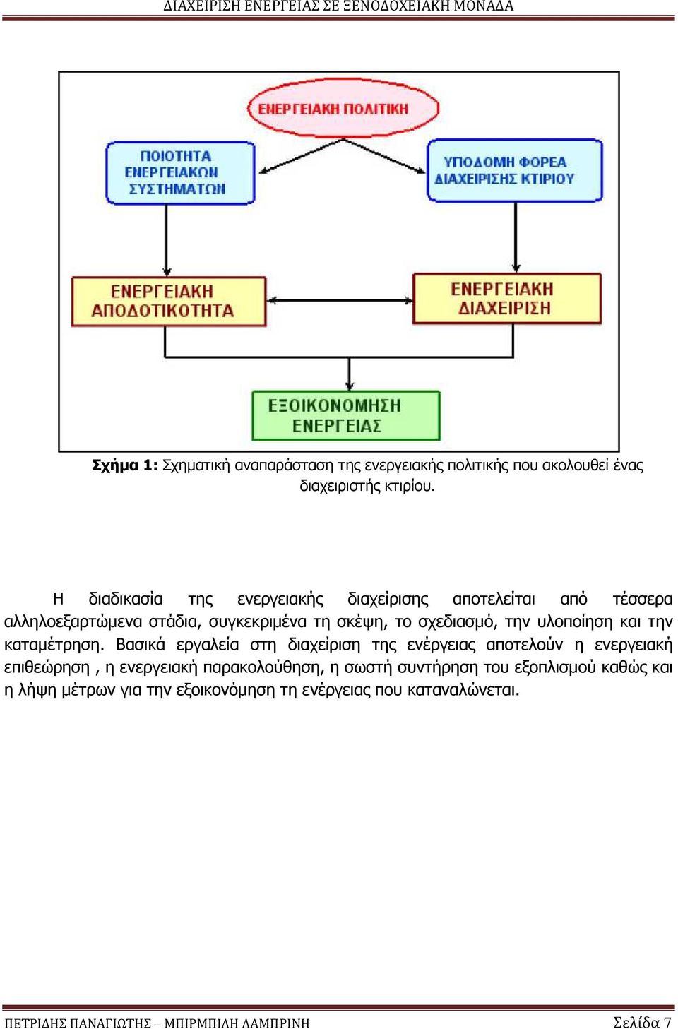 υλοποίηση και την καταμέτρηση.