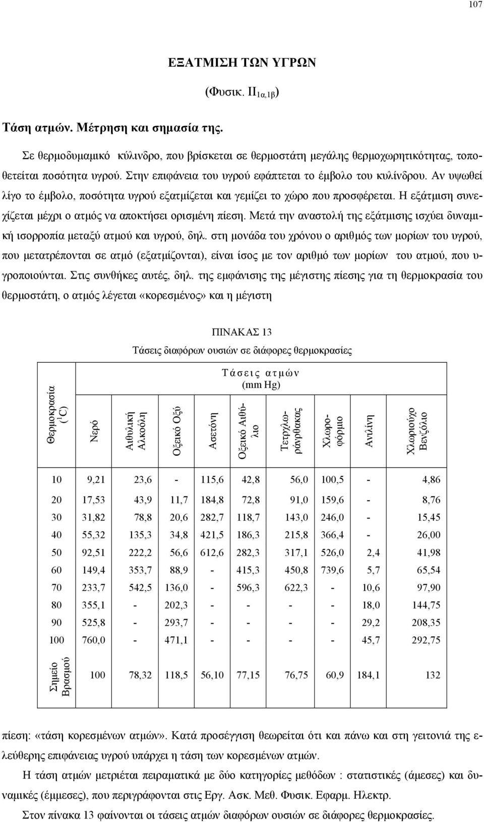 Η εξάτµιση συνεχίζεται µέχρι ο ατµός να αποκτήσει ορισµένη πίεση. Μετά την αναστολή της εξάτµισης ισχύει δυναµική ισορροπία µεταξύ ατµού και υγρού, δηλ.