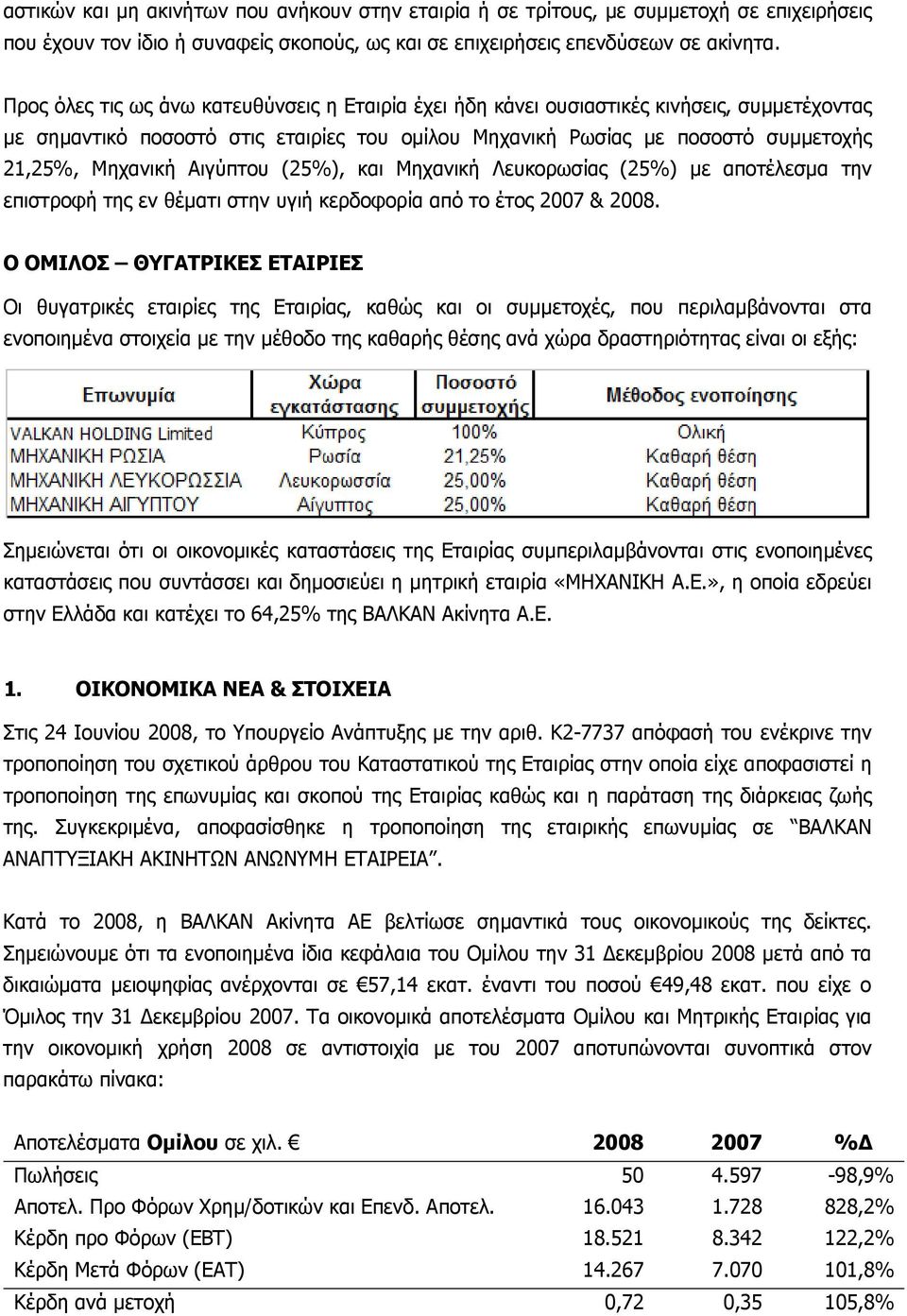 Αιγύπτου (25%), και Μηχανική Λευκορωσίας (25%) με αποτέλεσμα την επιστροφή της εν θέματι στην υγιή κερδοφορία από το έτος 2007 & 2008.